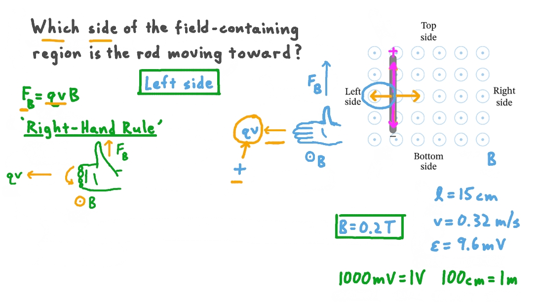 Determining Field Strength and Motion Direction of a Straight Conductor Moving in a Uniform Magnetic Field