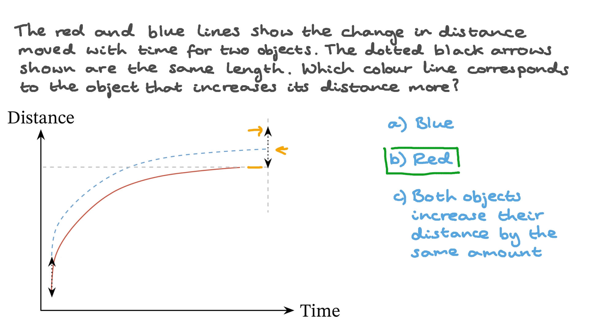 Question Video Comparing the Increase in Distance Moved by Two Objects