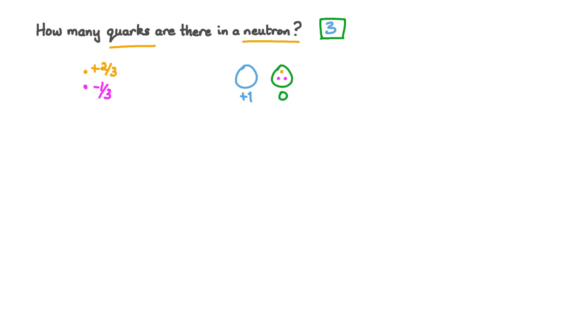Number of Quarks in a Neutron
