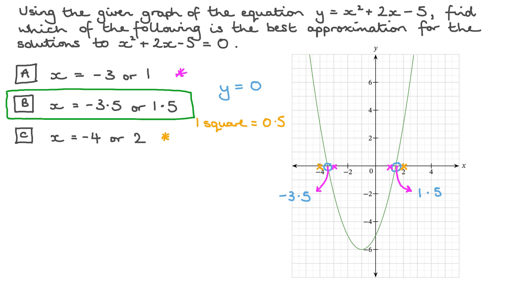 Question Video: Approximating Roots of Quadratic Equations with a ...