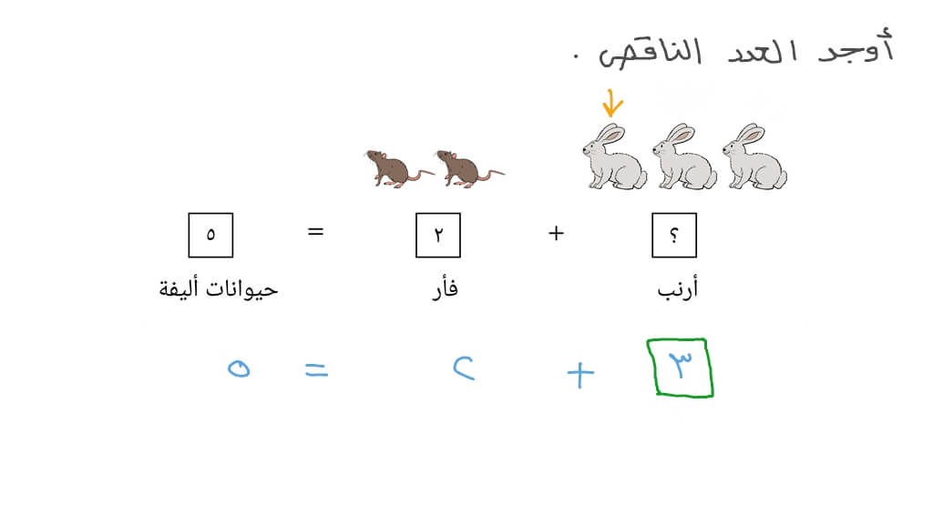 عد الأشياء لتكملة معادلات الجمع