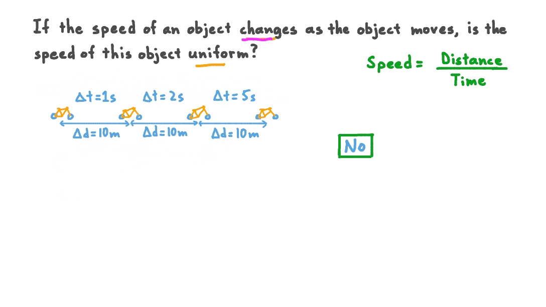 Recognizing Uniform Speed