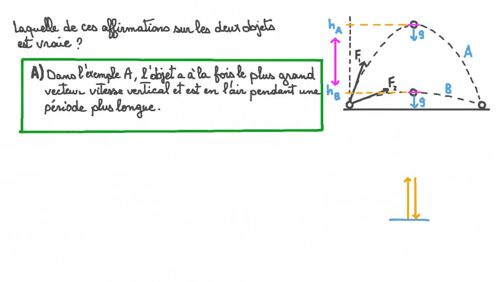 Comparer le mouvement d’un projectile suivant différentes trajectoires