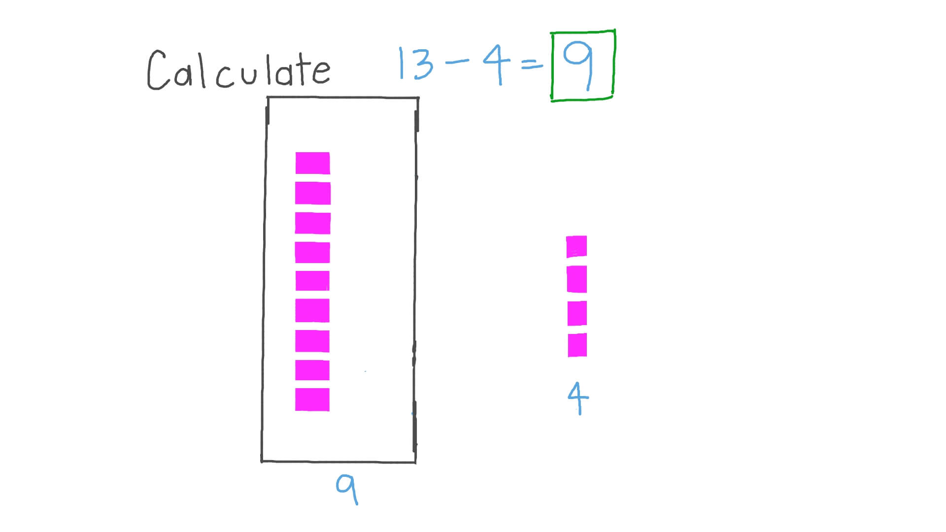 Question Video: Subtracting a One-Digit Number from a Two-Digit Number ...