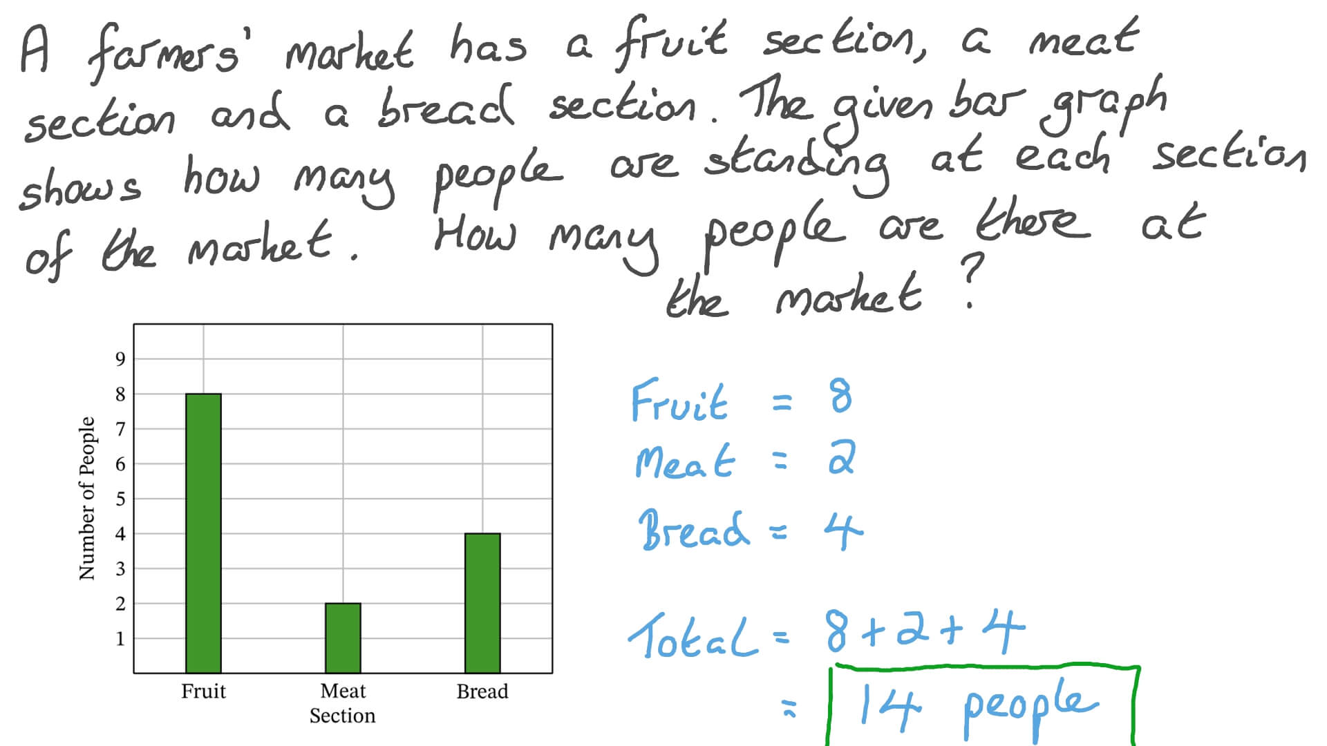 Question Video: Reading Data from a Bar Graph | Nagwa