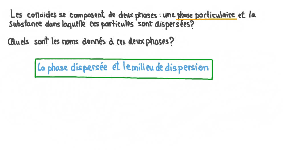 Identifier les phases d’un colloïde