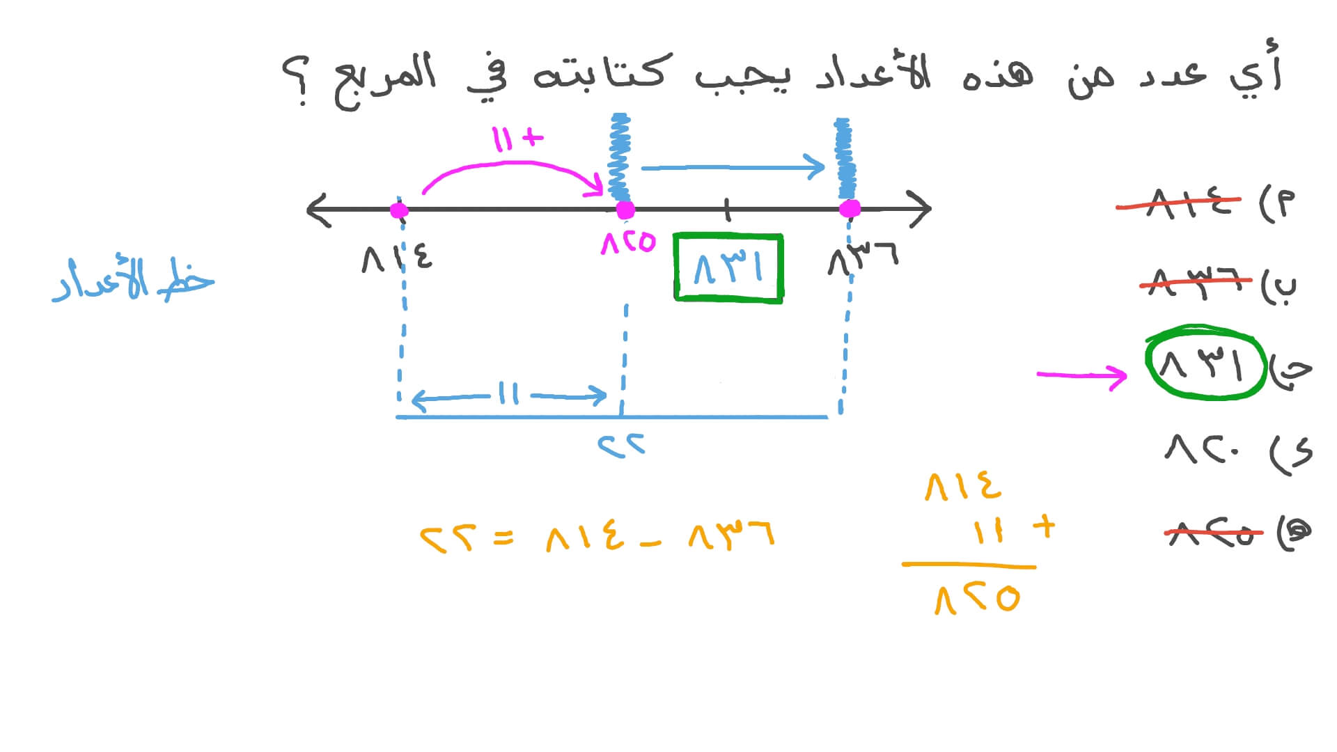 معرفة ترتيب الأعداد على خط الأعداد حتى العدد 999