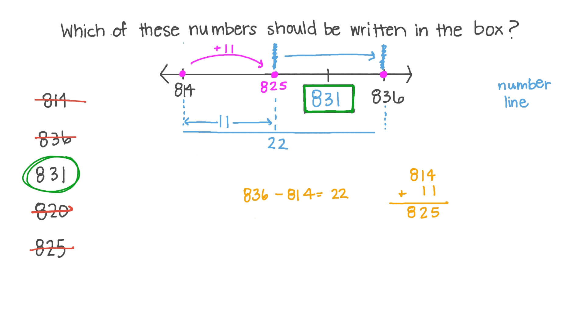 Knowing the Order of the Numbers on the Number Line up to 999