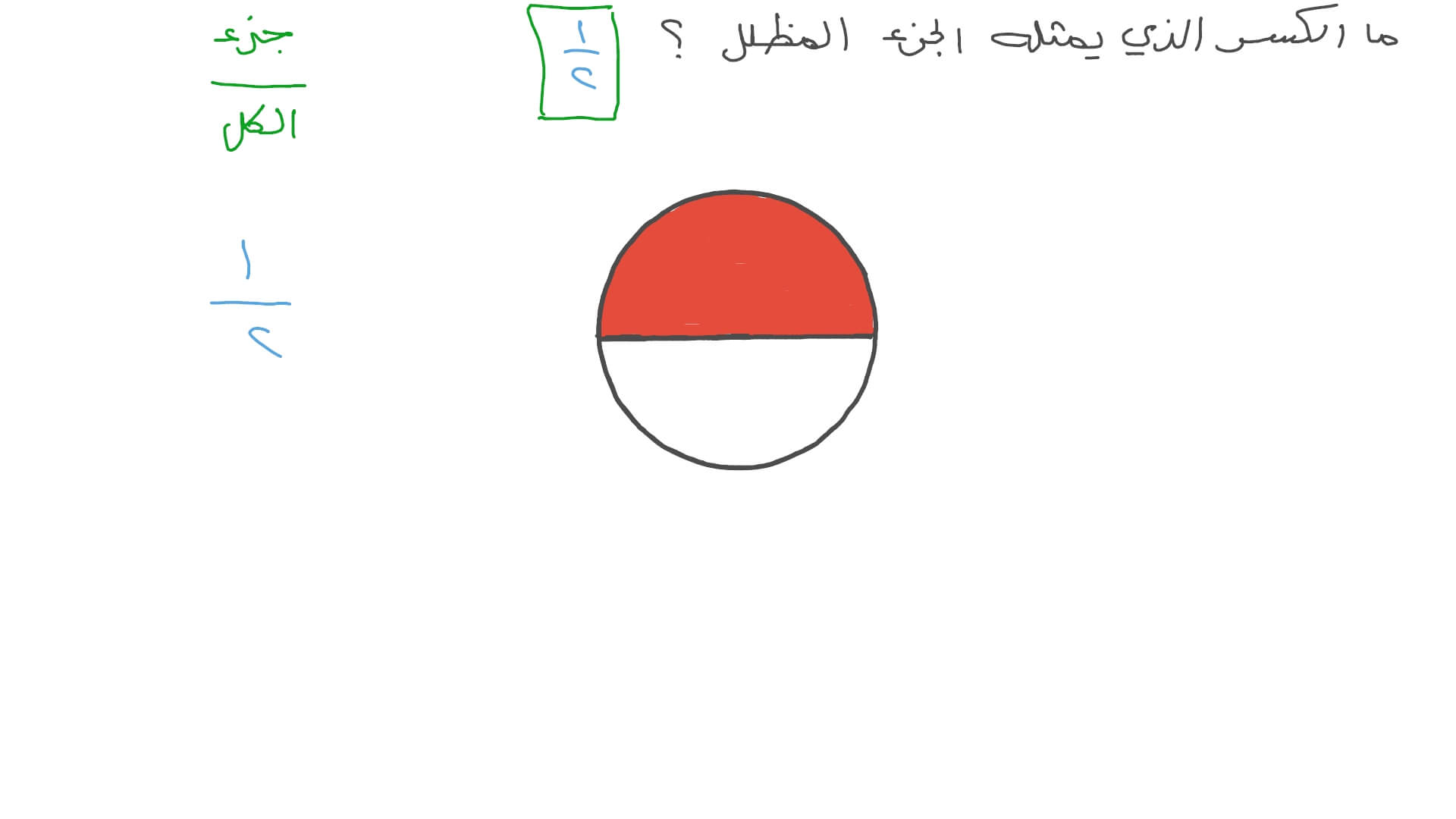 تحديد الكسر كجزء من الوحدة