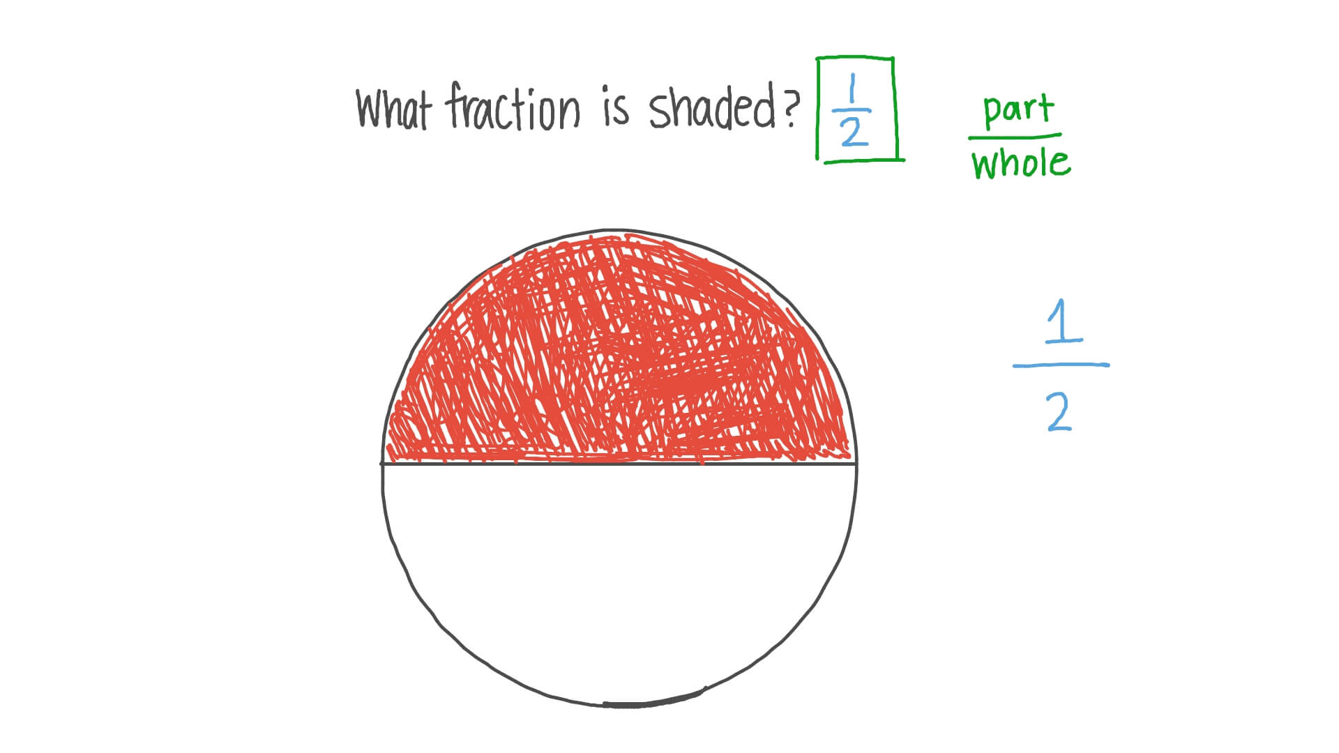 Identifying Fractions of a Whole