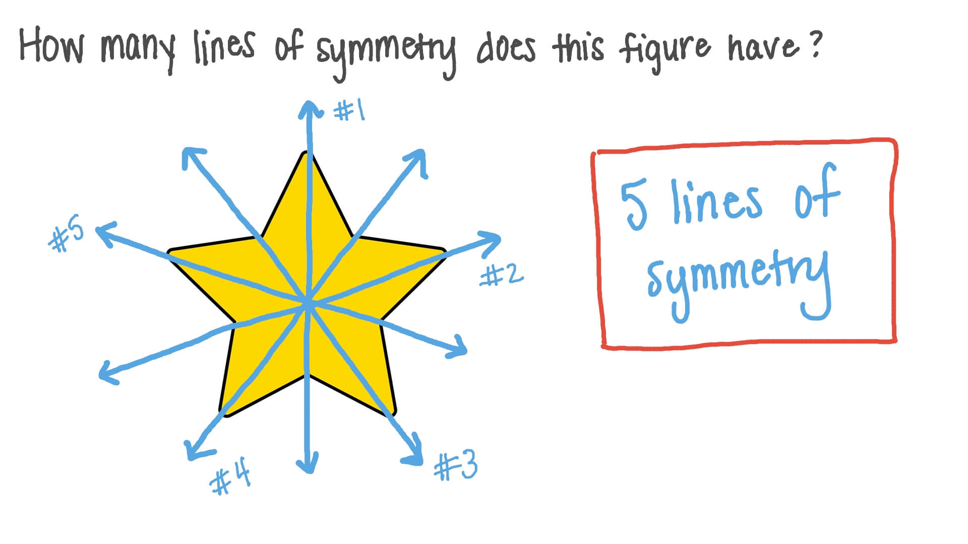 Question Video Finding The Lines Of Symmetry Of A Two Dimensional 