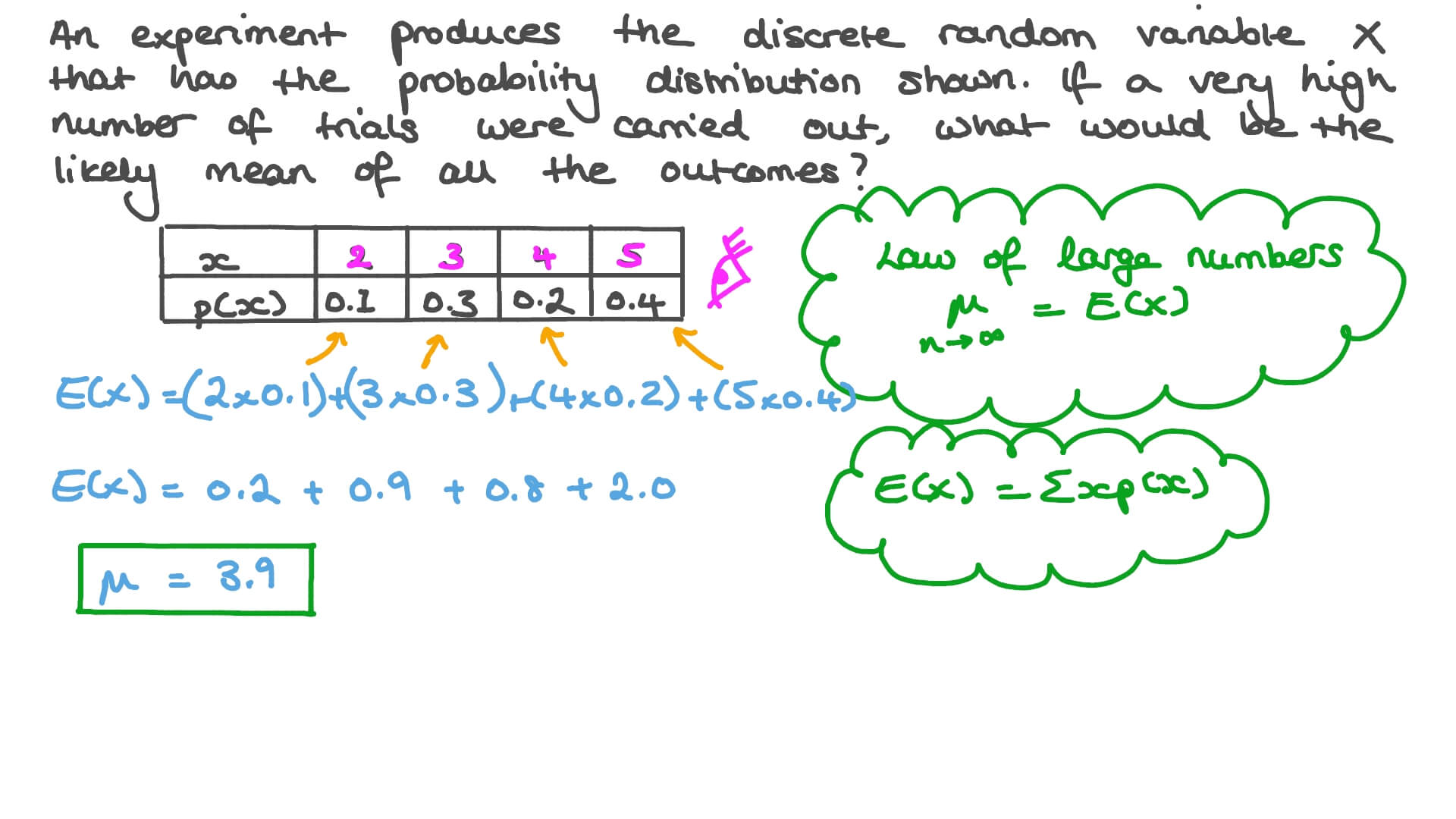 Calculating Expected Values