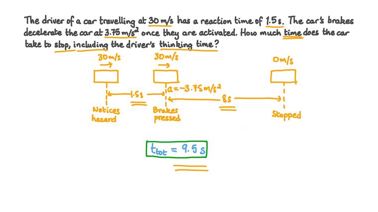 Lesson: Reaction Time | Nagwa