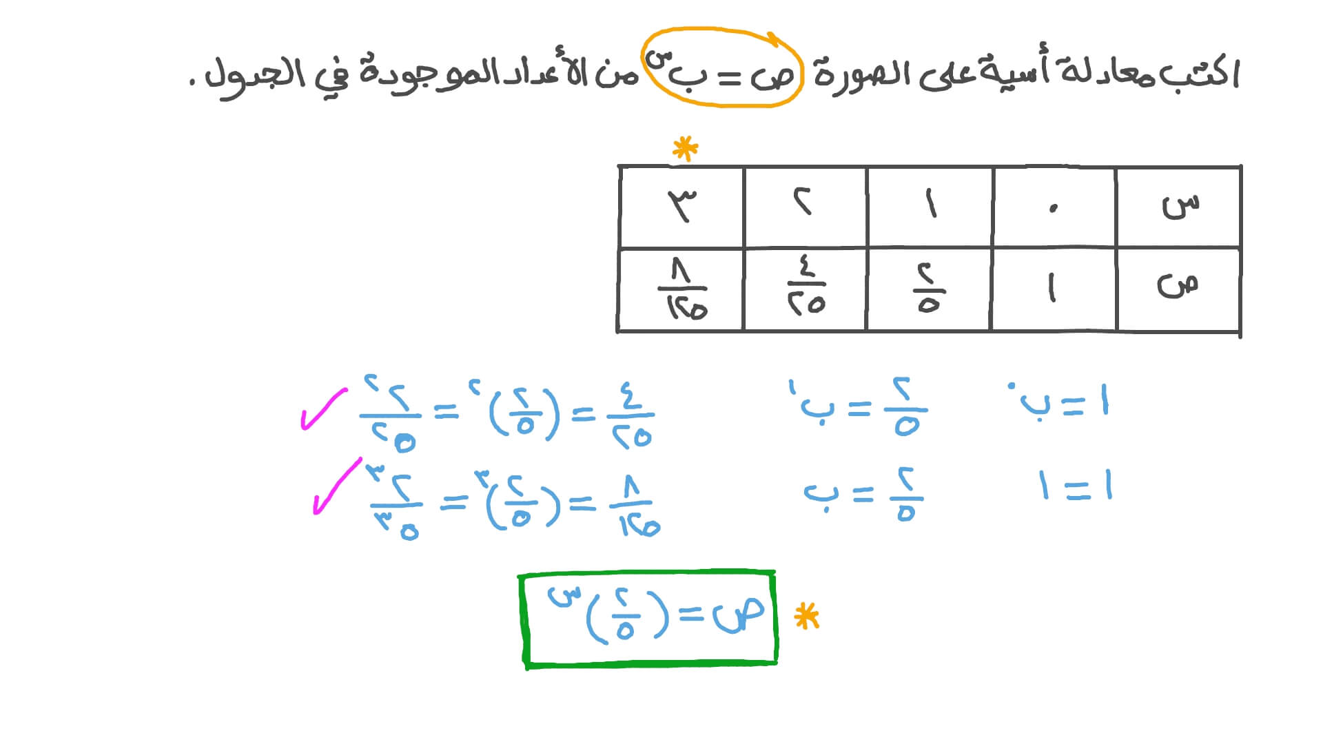 كتابة معادلة أسية من جدول القيم