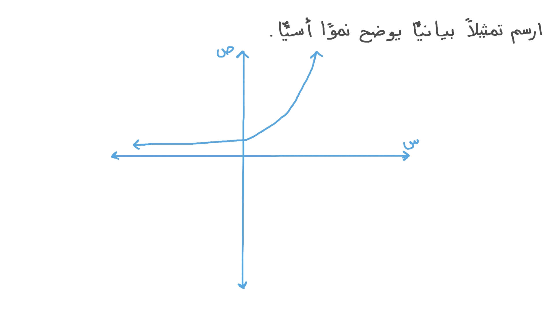 التمثيل باستخدام الدوال الأسية