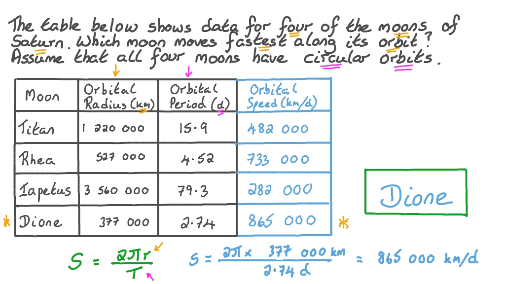 Determining the Orbital Speed of Moons