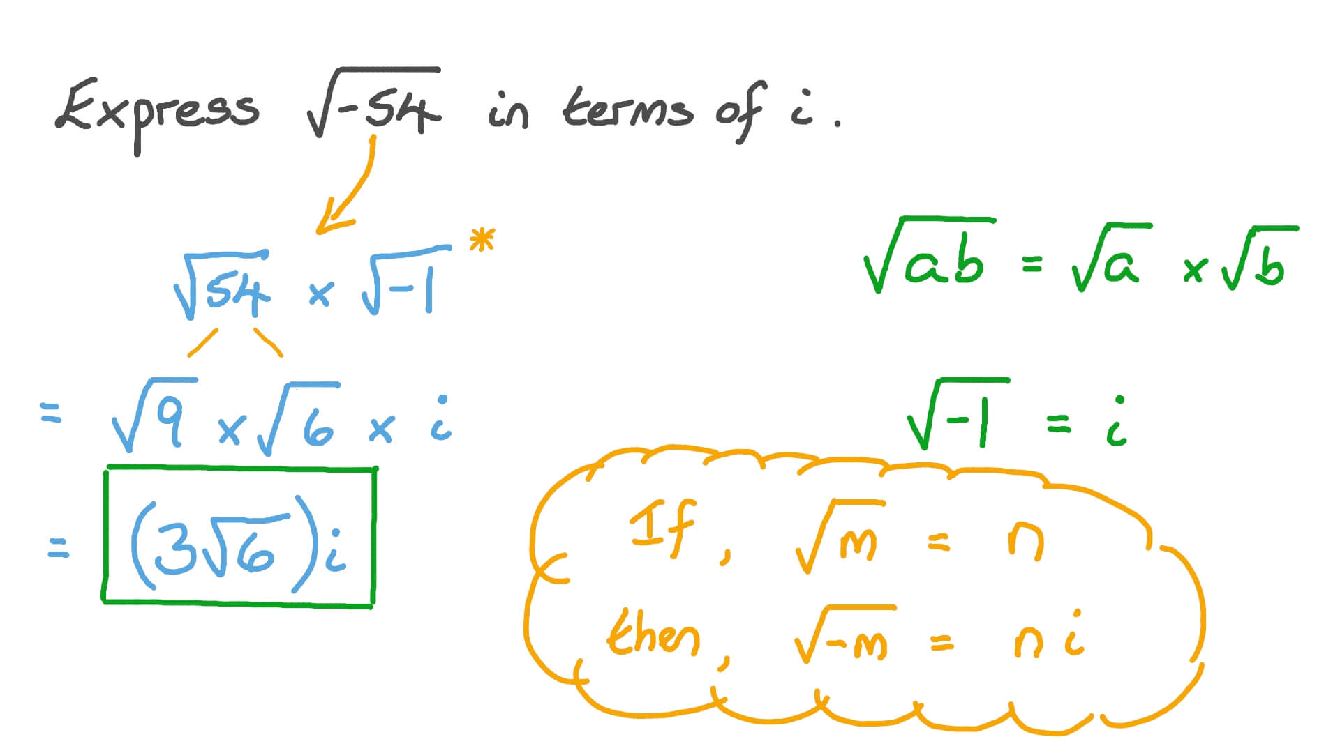 Question Video: Finding the Square Roots of Negative Numbers