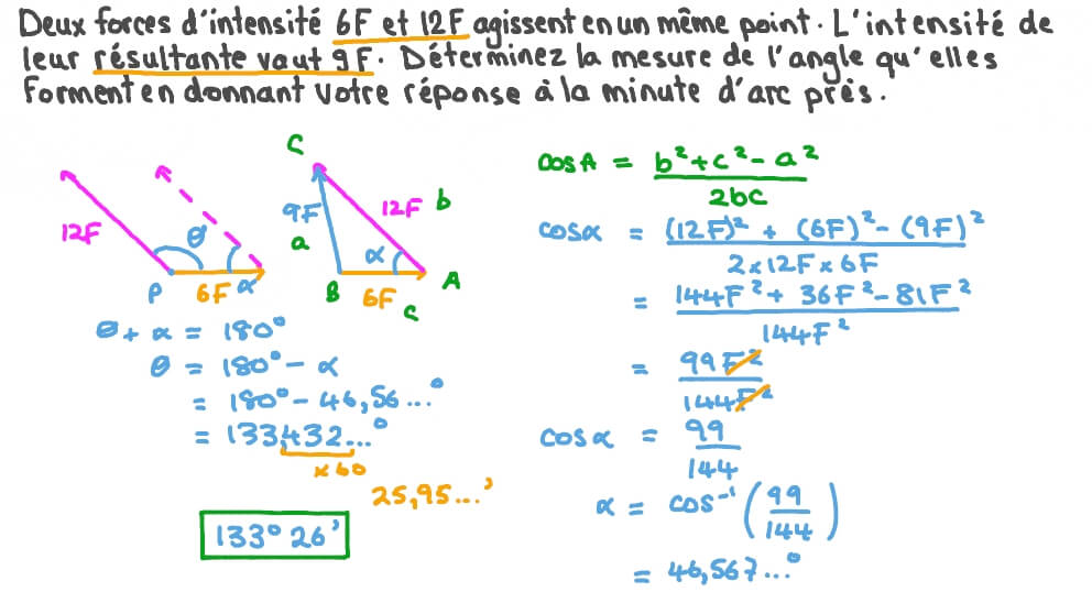 Étude de deux forces coplanaires agissant en un point pour produire une résultante