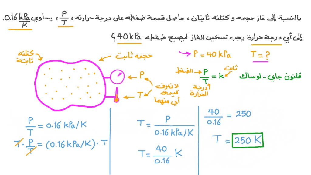 استخدام قانون جاي لوساك لإيجاد درجة حرارة غاز