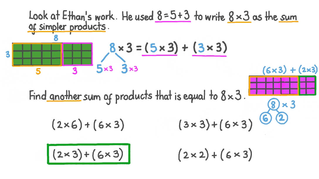 Using the Distributive Property to Rewrite Products as a Sum of Multiplication Expressions