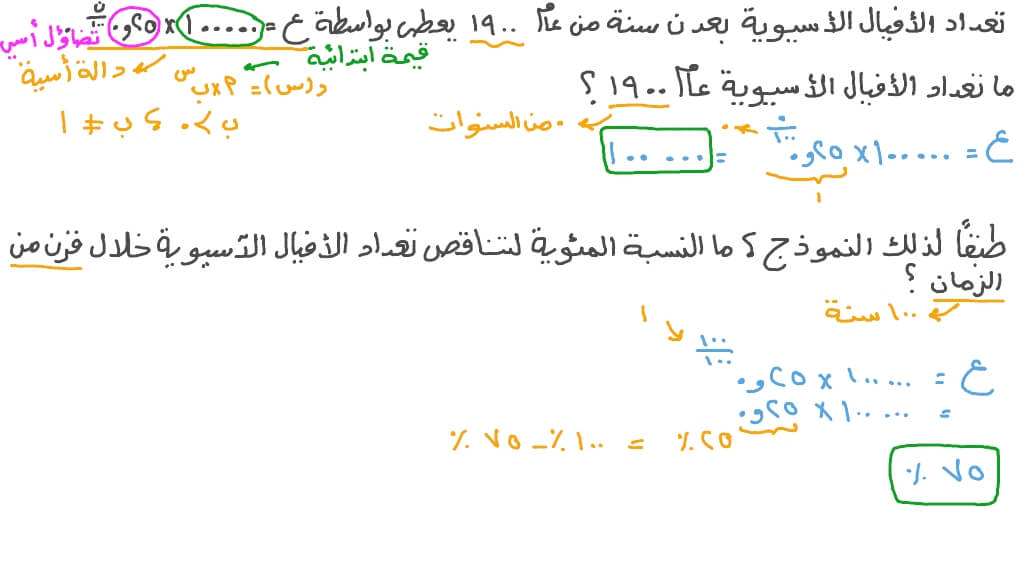 تفسير البارامترات في دالة خطية أو أسية في إطار سياق معطى