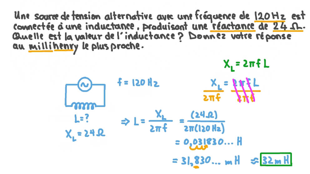 Impédance de circuits à courant alternatif