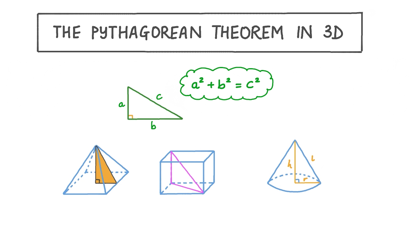 Pythagorean Theorem In 3d Worksheet Worksheets For Kindergarten