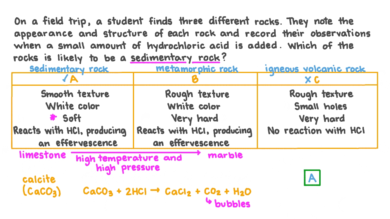 Question Video Identifying a Sedimentary Rock from Its Appearance