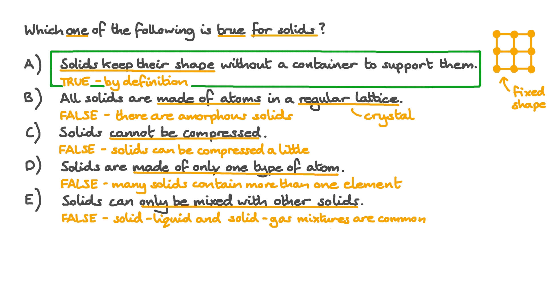 Properties of Solids