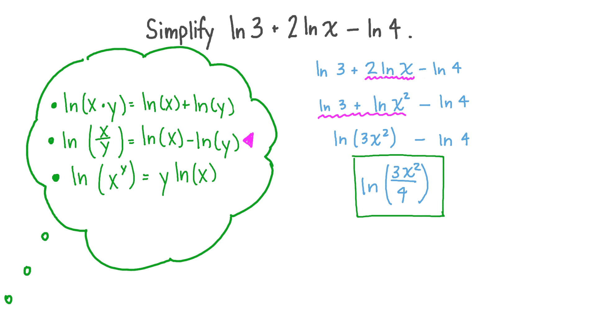 Question Video Simplifying Expressions With The Natural Log Nagwa