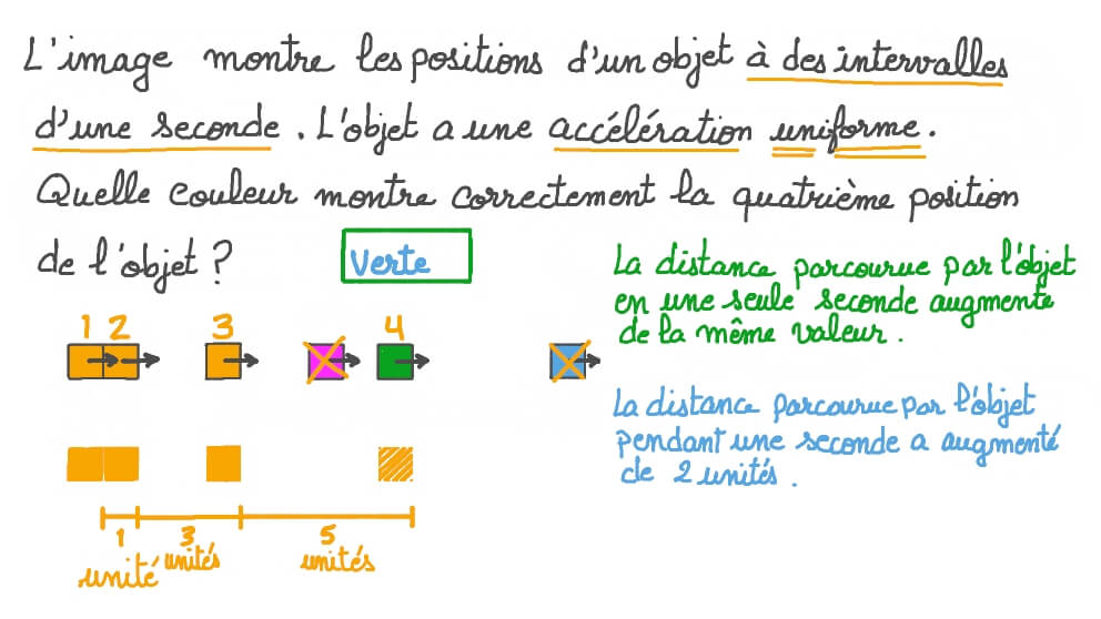 Prédire le mouvement d’un objet avec une accélération uniforme