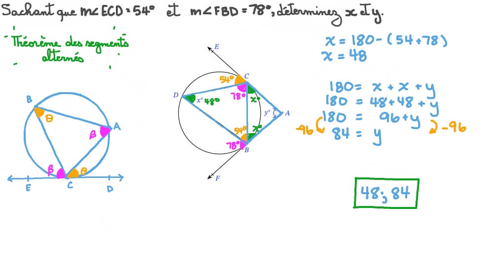 Trouver la mesure d’un angle compte tenu de la mesure de son arc en utilisant un autre angle inscrit