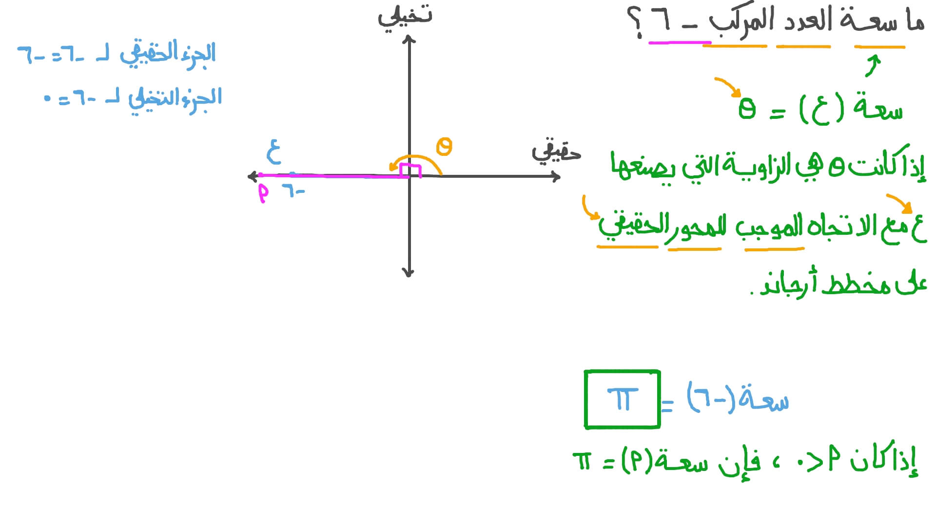 إيجاد سعة عدد مركب بدلالة الثابت باي