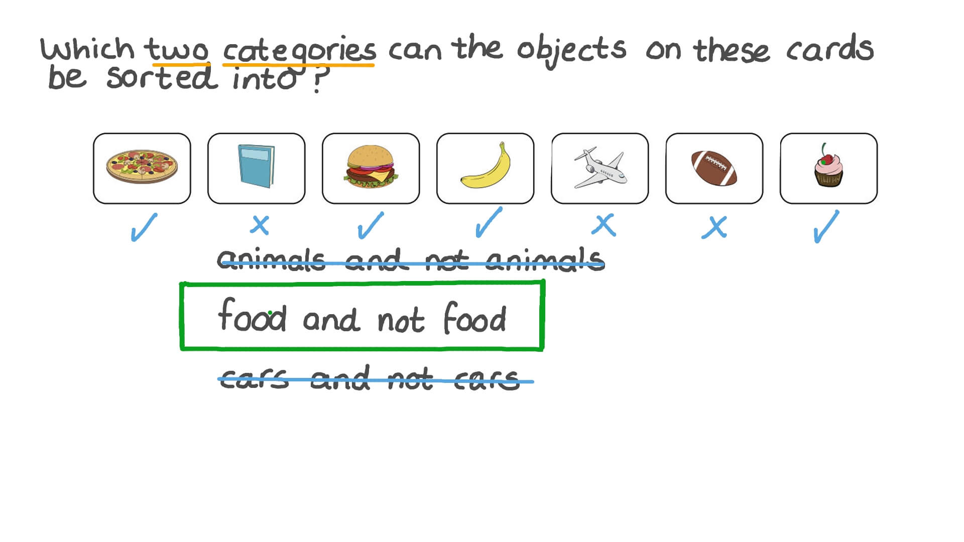 Classifying Objects into Given Categories