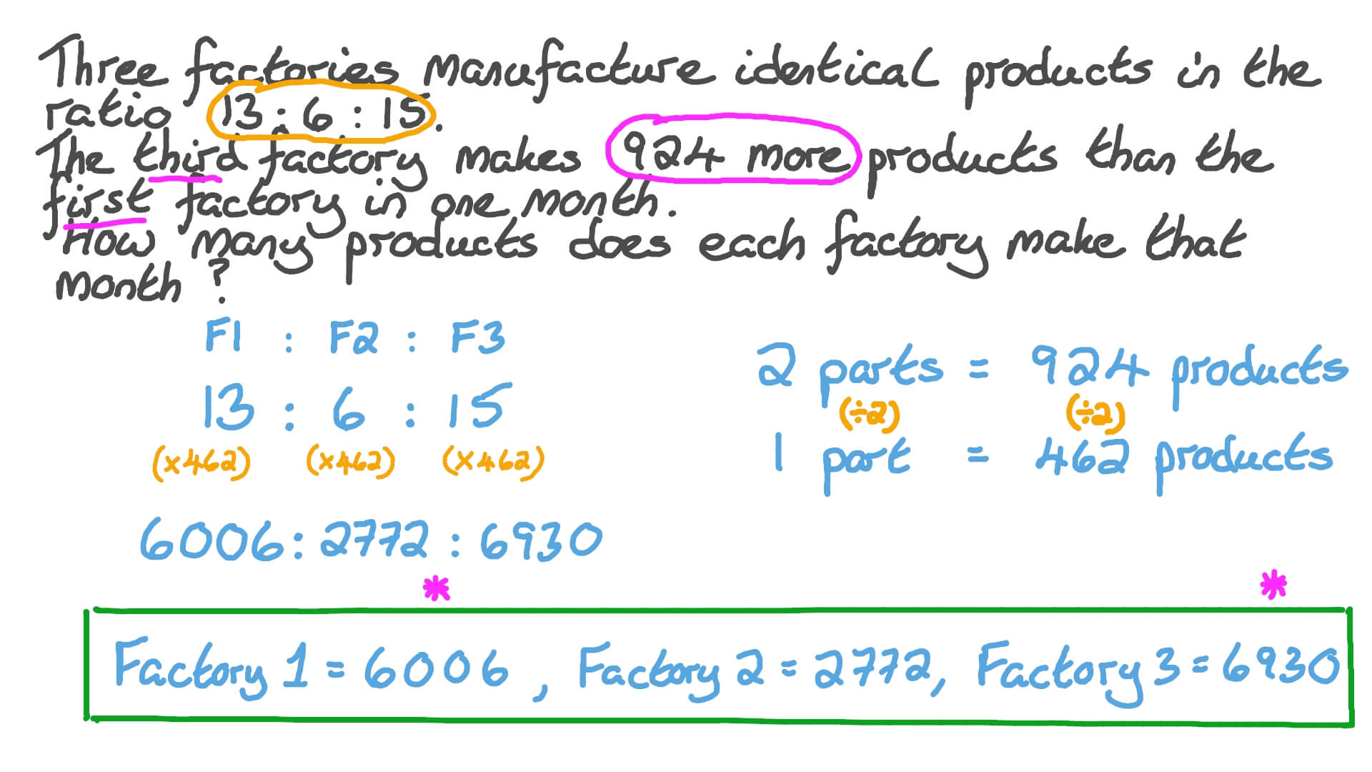Solving Word Problems by Forming and Solving Systems of Linear Equations Involving Ratios