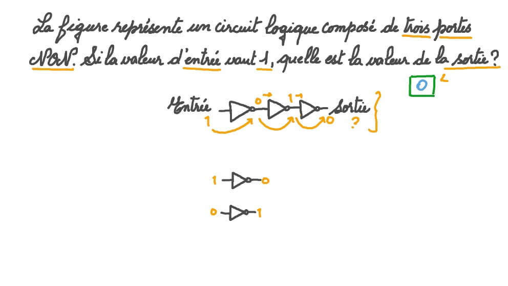 Évaluation de la sortie de plusieurs portes NON
