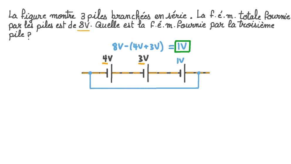 Déduire la f.é.m. d’une pile à partir de la f.é.m. totale d’une combinaison en série de piles