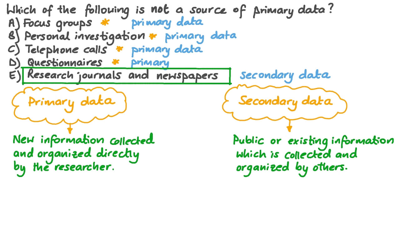 Determining Which Is Not a Source of Primary Data