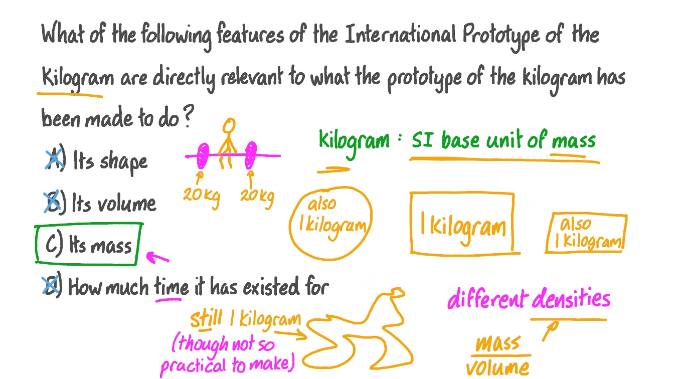 Question Video Understanding the Definition of the Kilogram Nagwa