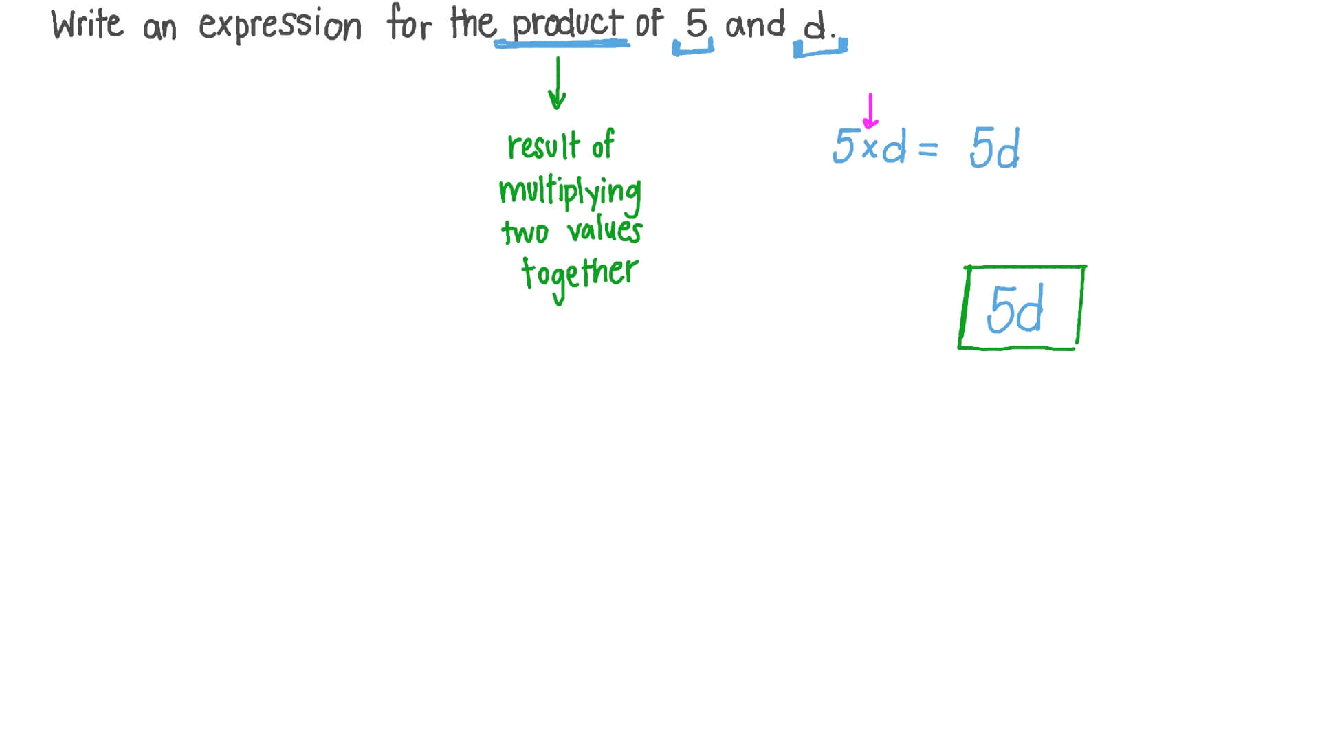 Converting Words to a Mathematical Expression