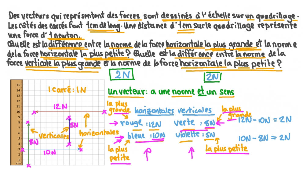 Comparaison des normes de vecteurs parallèles et perpendiculaires