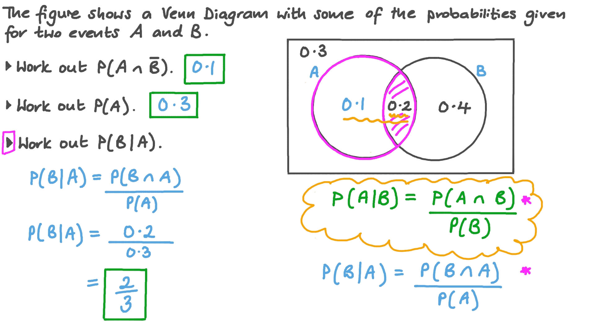 Venn Diagram In Detail KramerW