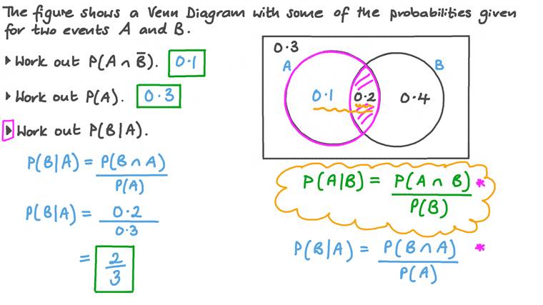 Lesson: Conditional Probability | Nagwa
