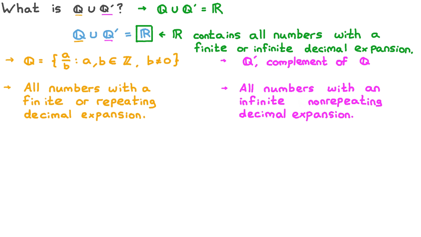 Question Video Finding the Union of Number Sets and Their Complements