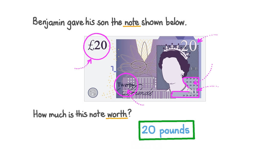 Recognizing Value of All the Notes Used in the UK