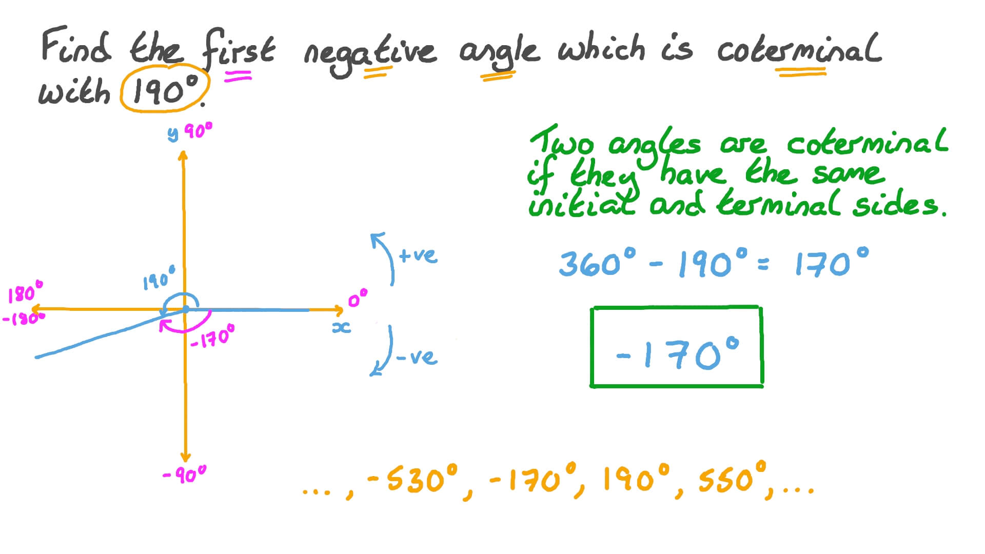 Question Video Finding A Negative Coterminal Angle Of A Given Angle