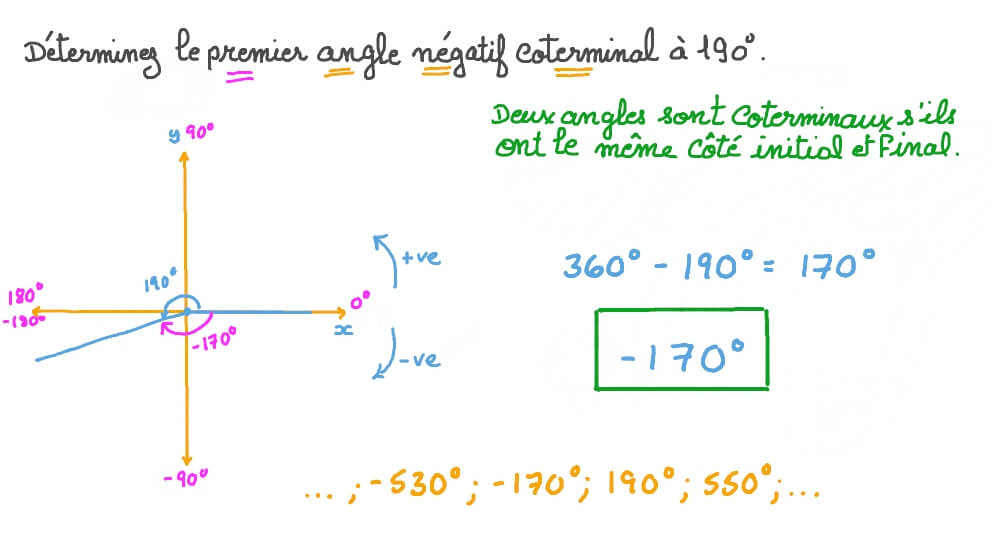 Déterminer l’angle coterminal négatif d’un angle donné