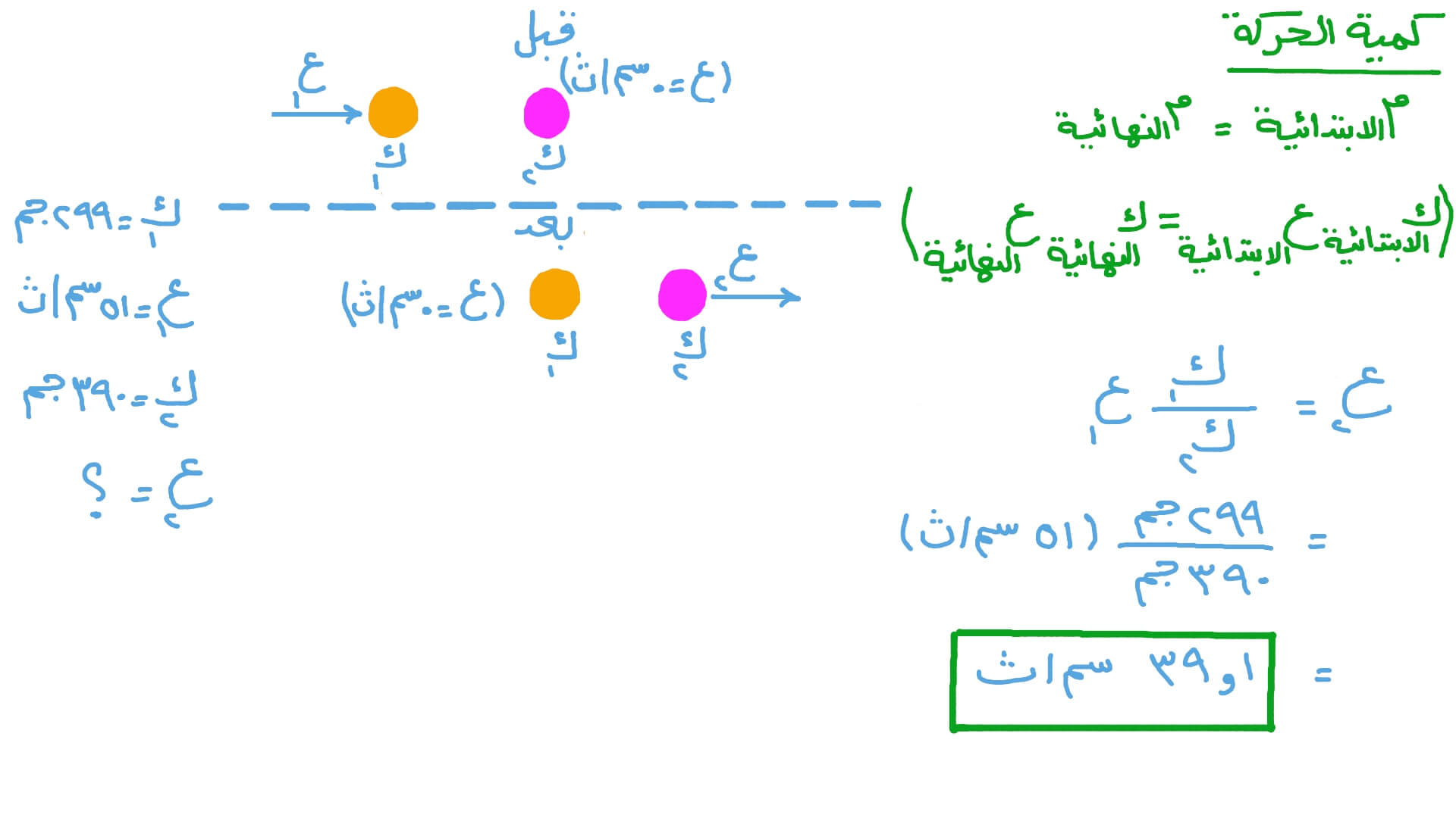 دراسة اصطدام كرتين إحداهما متحركة والأخرى ساكنة على نفس الخط