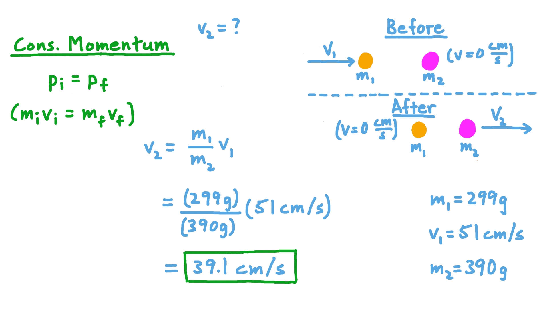 Studying the Collision of Two Spheres Where One Is Moving and the Other Is Resting on the Same Line