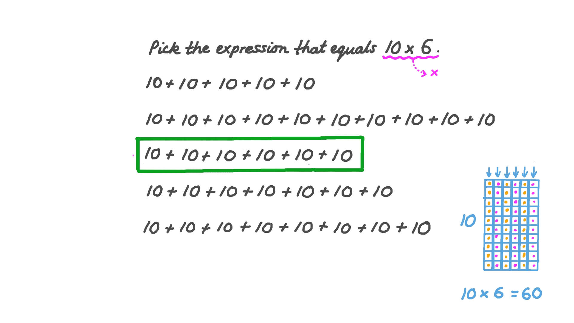 Determining the Repeated Addition Expression Equivalent to a Given Multiplication